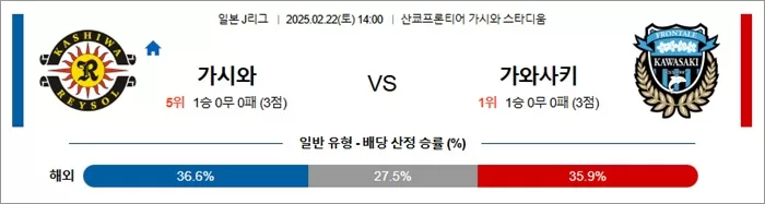 2월 22일 J1리그 가시와 vs 가와사키