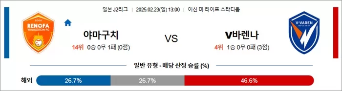 2월 23일 J2리그 야마구치 vs V바렌나