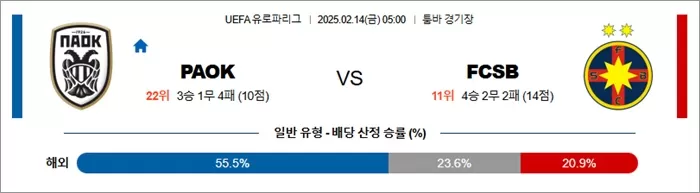 2월 14일 UEFA 유로파리그 PAOK vs FCSB
