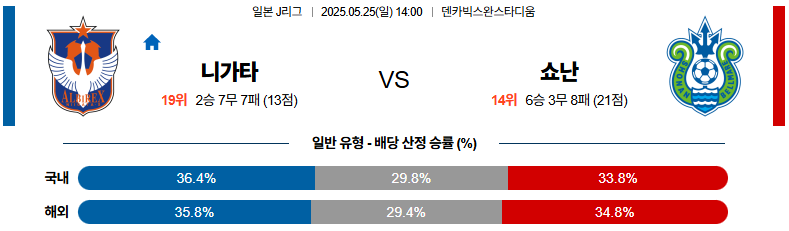 05월 25일 14:00 J리그 1 알비렉스 니가타 쇼난 벨마레