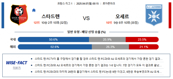 4월 7일 프리그1 스타드렌 vs 오세르