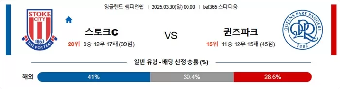 3월 30일 EFL챔 스토크C vs 퀸즈파크
