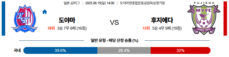 06월 15일 14:00 J리그 2 도야마 후지에다 MYFC