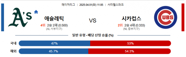 4월 1일 MLB 애슬레틱 vs 시카컵스