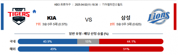 4월 2일 KBO KIA vs 삼성