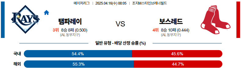 04월 16일 08:05 MLB 탬파베이 보스턴