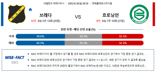 3월 30일 에레디비 브레다 vs 흐로닝언