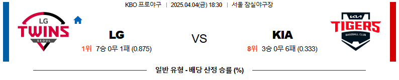 04월 04일 18:30 KBO LG KIA
