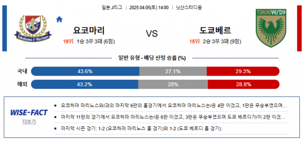 4월 5일 J1리그 요코마리 vs 도쿄베르