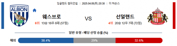 4월 5일 잉글랜드 챔피언쉽 웨스브로 vs 선덜랜드