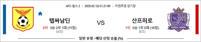 2월 12일 AFC 챔스 2 텝싸남딘 vs 산프히로