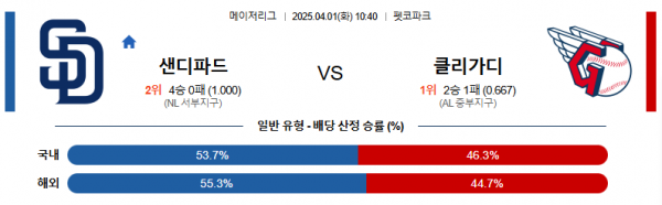 4월 1일 MLB 샌디파드 vs 클리가디