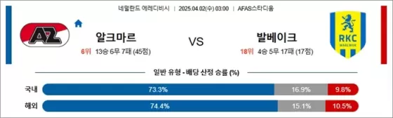 4월 02일 에레디비 알크마르 vs 발베이크