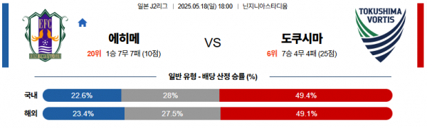 5월 18일 J2리그 에히메 vs 도쿠시마
