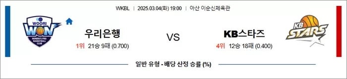 3월 04일 WKBL 우리은행 vs KB스타즈
