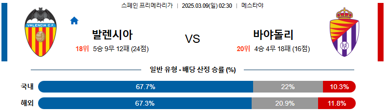 03월 09일 02:30 라리가 발렌시아 레알 바야돌리드
