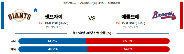 6월 7일 MLB 샌프자이 vs 애틀브레