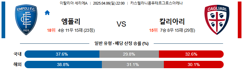 04월 06일 22:00 세리에 A 엠폴리 칼리아리 칼초