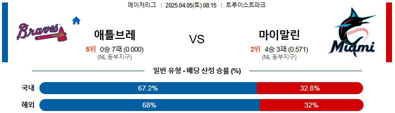04월 05일 08:15 MLB 애틀랜타 마이애미