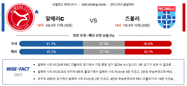 4월 6일 에레디비시 알메러c vs 즈볼러