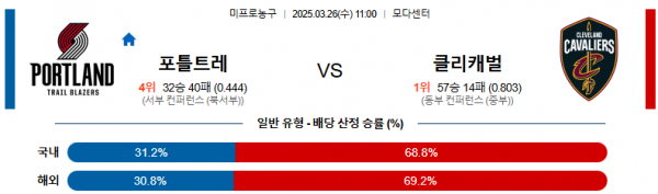 3월 26일 NBA 포틀트레 vs 클리캐벌