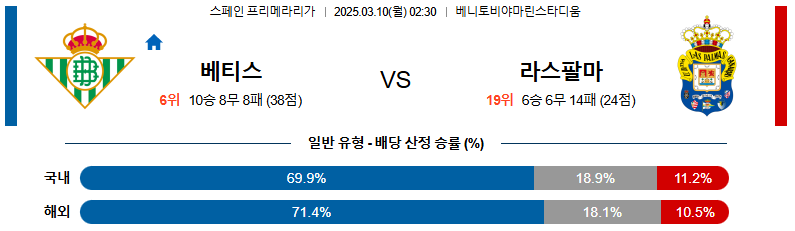 03월 10일 02:30 라리가 레알 베티스 라스팔마스