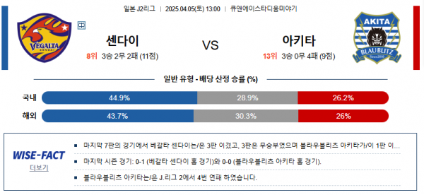 4월 5일 J2리그 센다이 vs 아키타