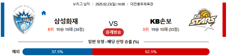 02일 23일 14:00 V-리그 남자부 삼성화재 KB 손해보험