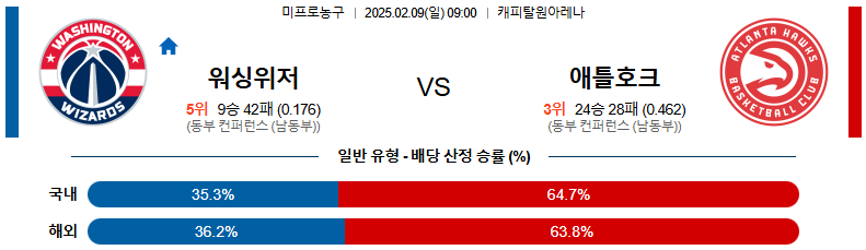 02일 09일 09:00 NBA 워싱턴 위자드 애틀랜타 호크스