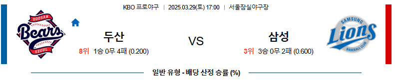 03월 29일 17:00 KBO 두산 삼성