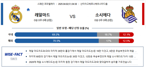 4월 2일 코파델레이 레알마드 vs 소시에다