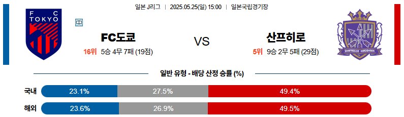 05월 25일 15:00 J리그 1 도쿄 베르디 교토 상가 FC