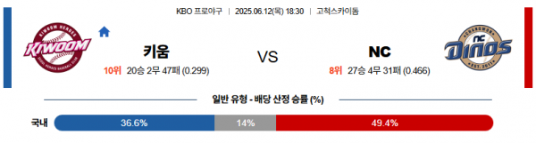 6월 12일 KBO 키움 vs NC