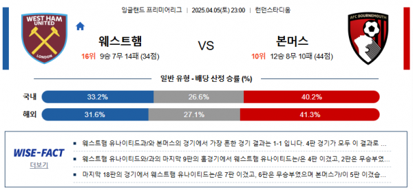 4월 5일 EPL 웨스트햄 vs 본머스