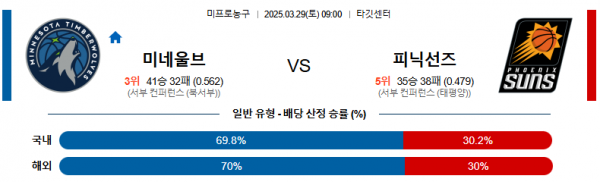 3월 29일 NBA 미네울브 vs 피닉선즈