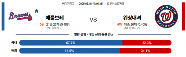 5월 16일 MLB 애틀브레 vs 워싱내셔