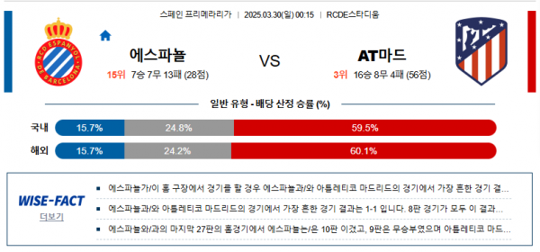 3월 30일 라리가 에스파뇰 vs AT마드