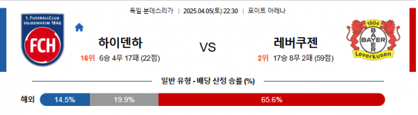 4월 5일 분데스리가 하이덴하 vs 레버쿠젠