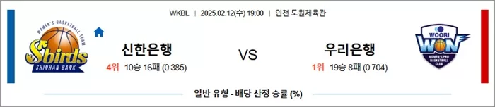 2월 12일 WKBL 신한은행 vs 우리은행