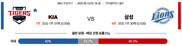 6월 12일 KBO KIA vs 삼성