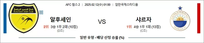 2월 12일 AFC 챔스 2 알후세인 vs 샤르자