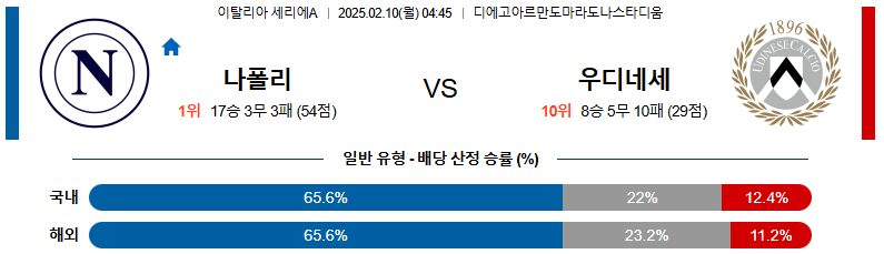 02일 10일 04:45 세리에 A SSC 나폴리 우디네세 칼초