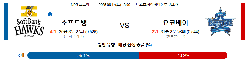 06월 14일 18:00 NPB 소프트뱅크 vs 요코하마