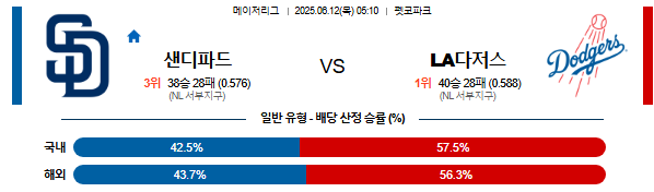 06월 12일 05:10 MLB 샌디에이고 vs LA다저스