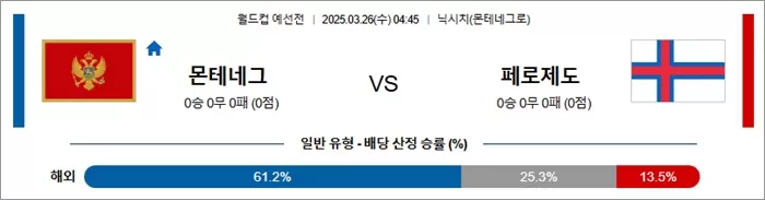 3월 26일 월드컵 예선전 몬테네그 vs 페로제도