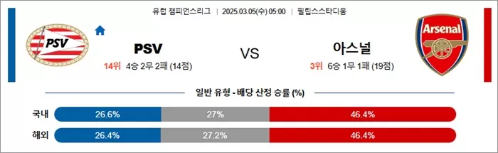 3월 05일 UCL PSV vs 아스널