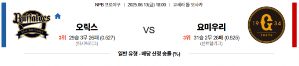 6월 13일 NPB 오릭스 vs 요미우리