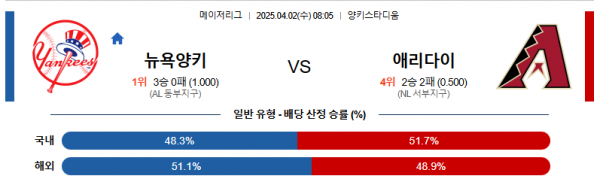 4월 2일 MLB 뉴욕양키 vs 애리다이
