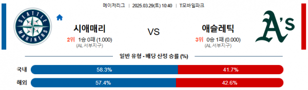 3월 29일 MLB 시애매리 vs 애슬레틱
