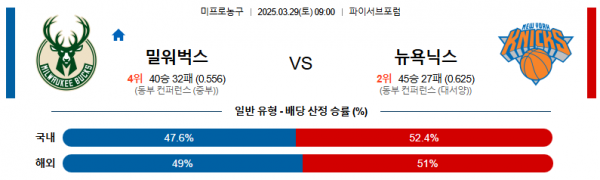 3월 29일 NBA 밀워벅스 vs 뉴욕닉스